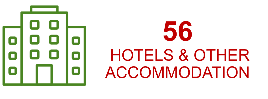 accom Tuguegarao