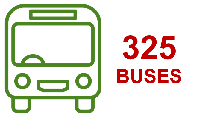 bus Tuguegarao