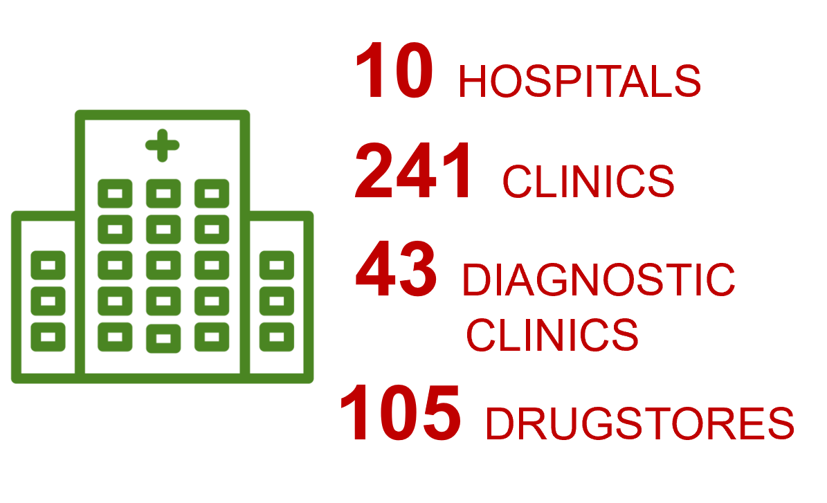 health-faci Tuguegarao