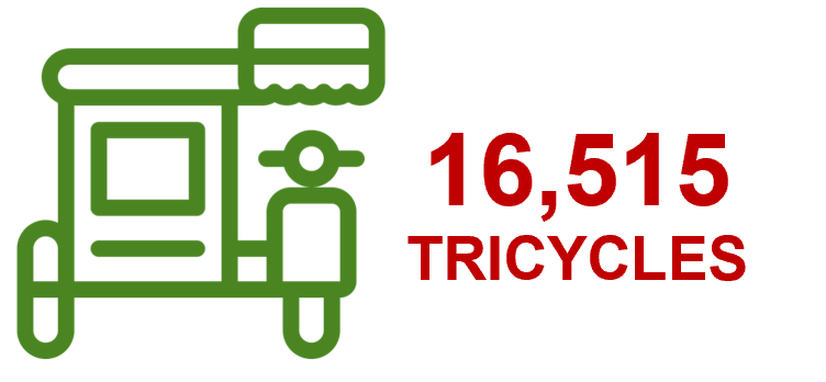 tricycle Tuguegarao